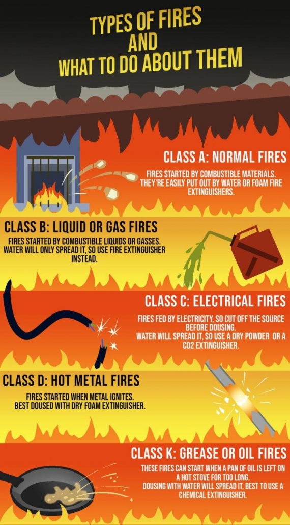 Types Of Fires What To Do About Them Alpine Cleaning Restoration